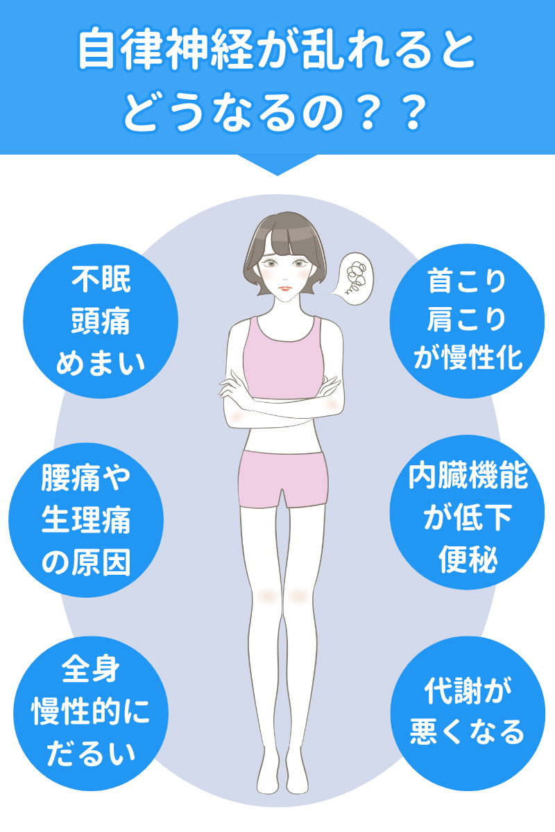 整体Se-bone LAND 中目黒 肩こり 腰痛 頭痛 姿勢 骨盤 目黒区 都内 東京 膝痛 脊柱管狭窄症 ヘルニア 捻挫 歪み 個室 根本治療